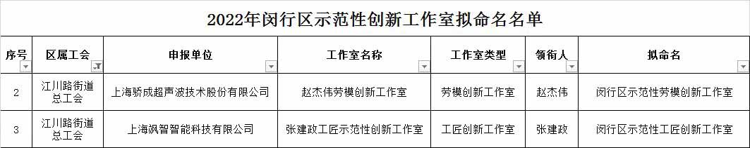 颯智喜報頻傳 | 科技創(chuàng)新助發(fā)展，兩化融合正當時(圖4)